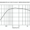 Драйвер ВЧ EIGHTEEN SOUND ND3N/8 8 Ом, 110 Вт