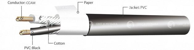 Акустический шнур спикон-спикон Kirlin SBC-167N-5M