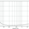 EIGHTEEN SOUND 15NMB1000/8 динамик НЧ 15"