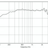 EIGHTEEN SOUND 15NMB1000/8 динамик НЧ 15"