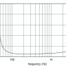 EIGHTEEN SOUND 15NTLW3500/8 динамик НЧ 15"