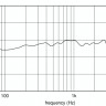 EIGHTEEN SOUND 15NTLW3500/8 динамик НЧ 15"