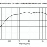 EIGHTEEN SOUND ND32ST/8 ВЧ драйвер 2"